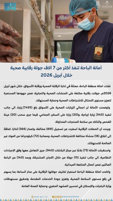 The Baha Municipality carried out more than 7,000 health inspection tours during April 2026
